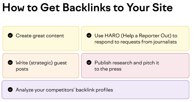 Types of Backlinks