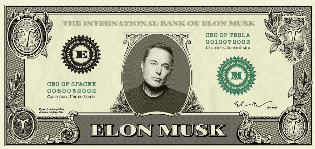 Elon Musk's Net Worth and Daily Earnings