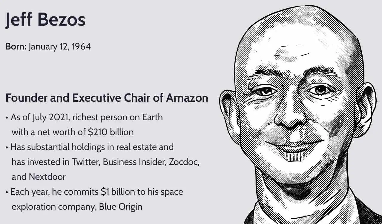 Jeff Bezos' Net Worth