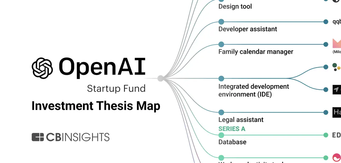 How to Invest in Open AI
