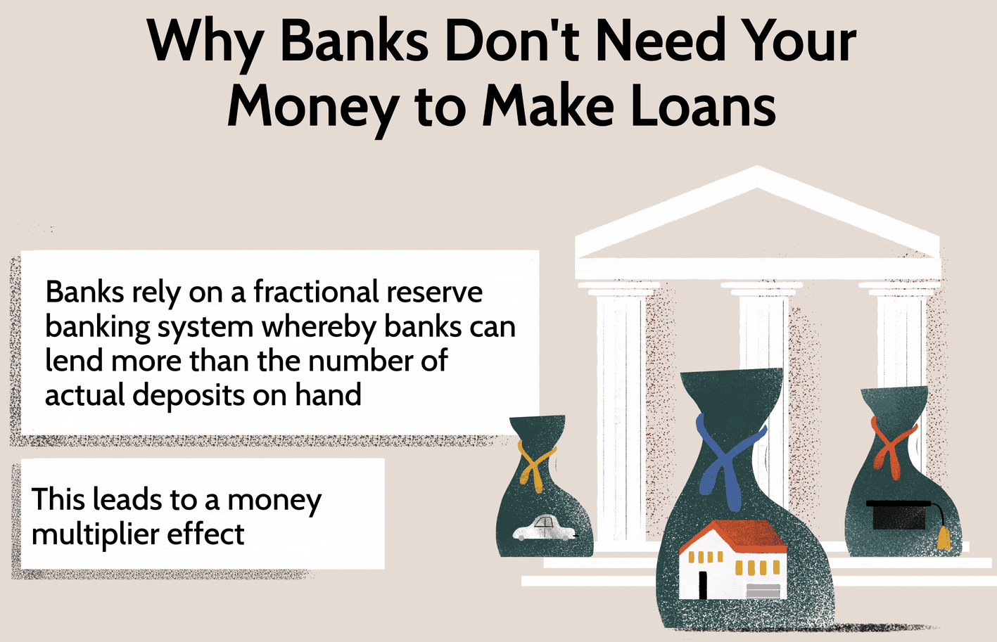 Basics of How Banks Make Money