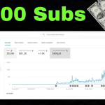 Money Made with 1,000 Subscribers